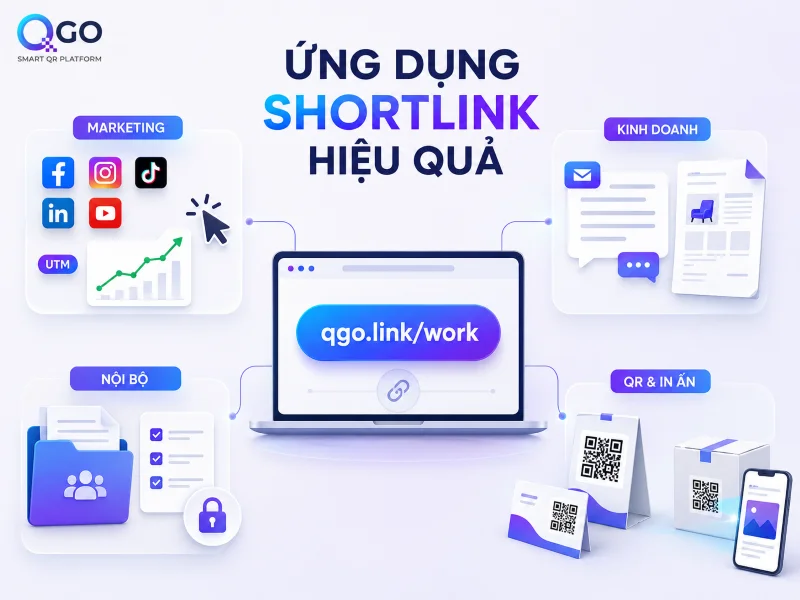 Cách ứng dụng Shortlink hiệu quả trong công việc