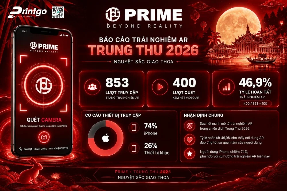 Báo cáo trải nghiệm AR Trung Thu 2026 của PRIME