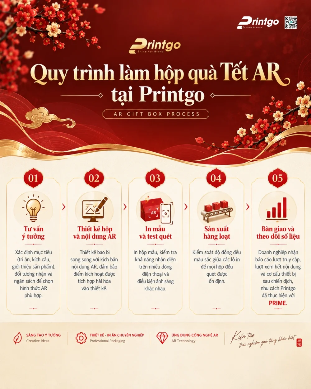 Quy trình làm hộp quà Tết AR tại Printgo