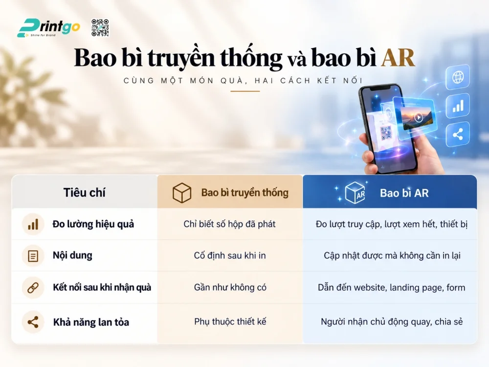Bao bì như một kênh truyền thông sở hữu (Owned Media): Bài toán đo lường ROI