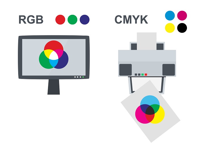 Tại sao phải sử dụng CMYK trong quá trình in ấn?
