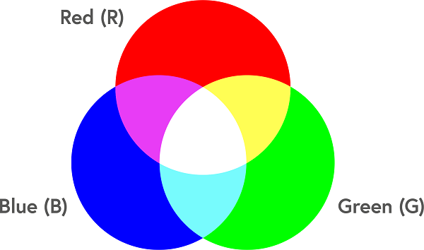 RGB là viết tắt của những từ gì?
