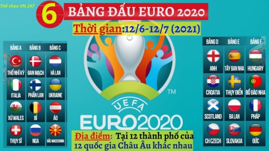 Euro 2021 Tổ Chức Ở Đâu? Euro 2021 Do Nước Nào Đăng Cai?
