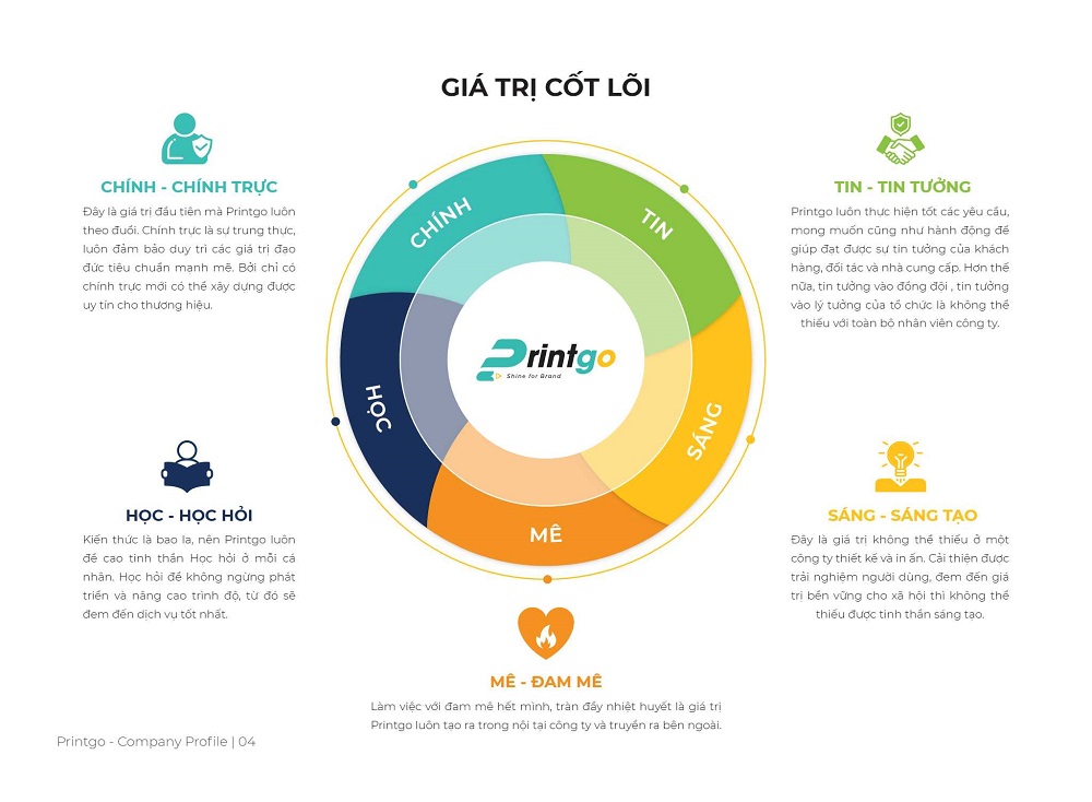 Giá trị cốt lõi của công ty Printgo Giá trị cốt lõi của công ty Printgo