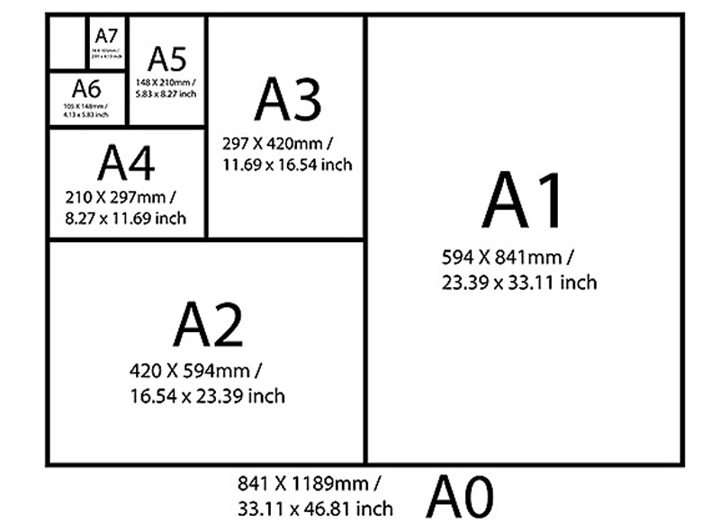 kích thước poster chuẩn quốc tế