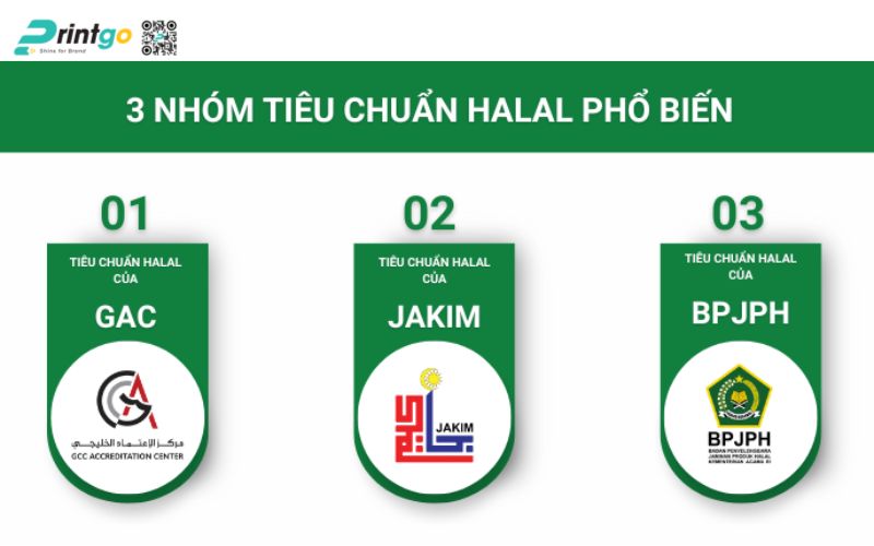 Số lượng & hệ thống tiêu chuẩn Halal trên toàn thế giới Số lượng & hệ thống tiêu chuẩn Halal trên toàn thế giới