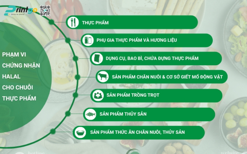 Các nhóm ngành hàng chủ lực trong thị trường Halal Các nhóm ngành hàng chủ lực trong thị trường Halal