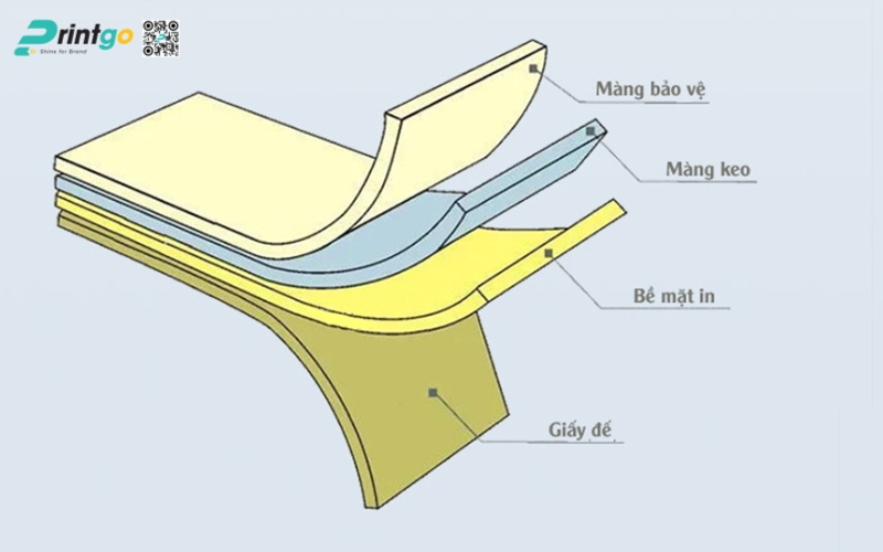 Cấu tạo chung của tem nhãn phụ hàng hoá nhập khẩu Cấu tạo chung của tem nhãn phụ hàng hoá nhập khẩu
