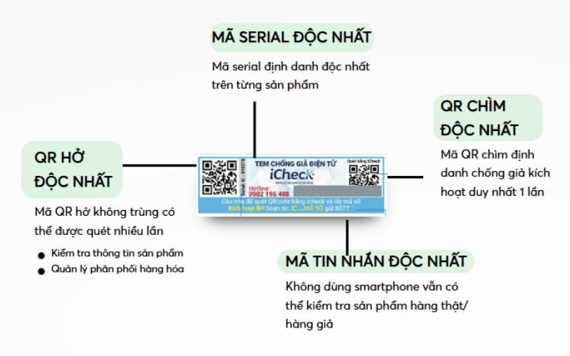 Các loại tem chống hàng giả phổ biến hiện nay Các loại tem chống hàng giả phổ biến hiện nay