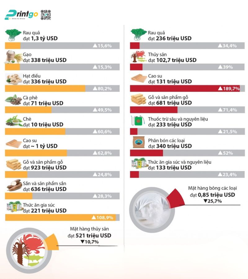 Tiềm năng xuất khẩu nông sản sang thị trường Trung Quốc Tiềm năng xuất khẩu nông sản sang thị trường Trung Quốc