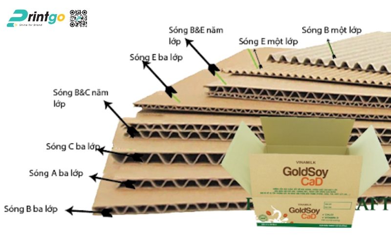 Chất liệu làm nên thùng dừa tươi xuất khẩu Chất liệu làm nên thùng dừa tươi xuất khẩu