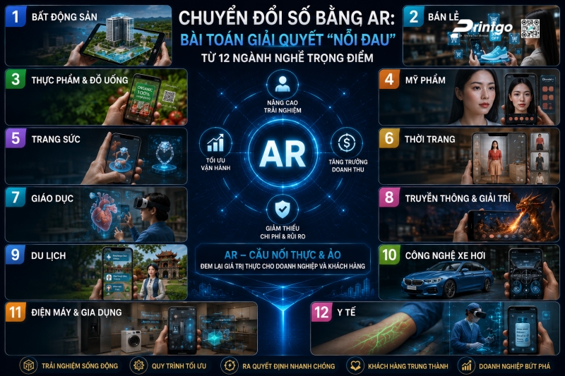 Chuyển Đổi Số Bằng AR: Bài Toán Giải Quyết "Nỗi Đau" Từ 12 Ngành Nghề Trọng Điểm